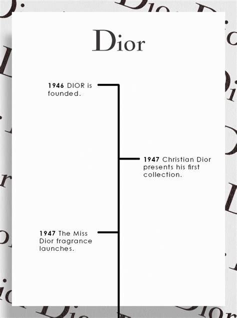 christian dior spain website|when was Christian Dior founded.